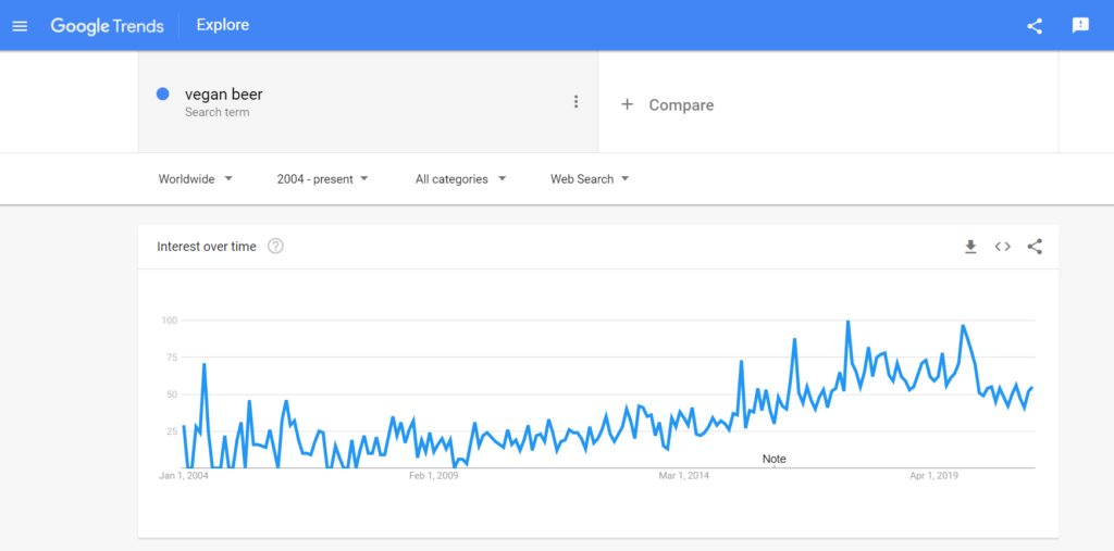 google trend - is beer vegan? | veganscult.com