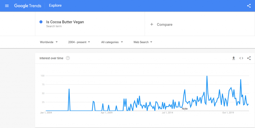 google trend "Is Cocoa Butter Vegan?" | veganscult.com