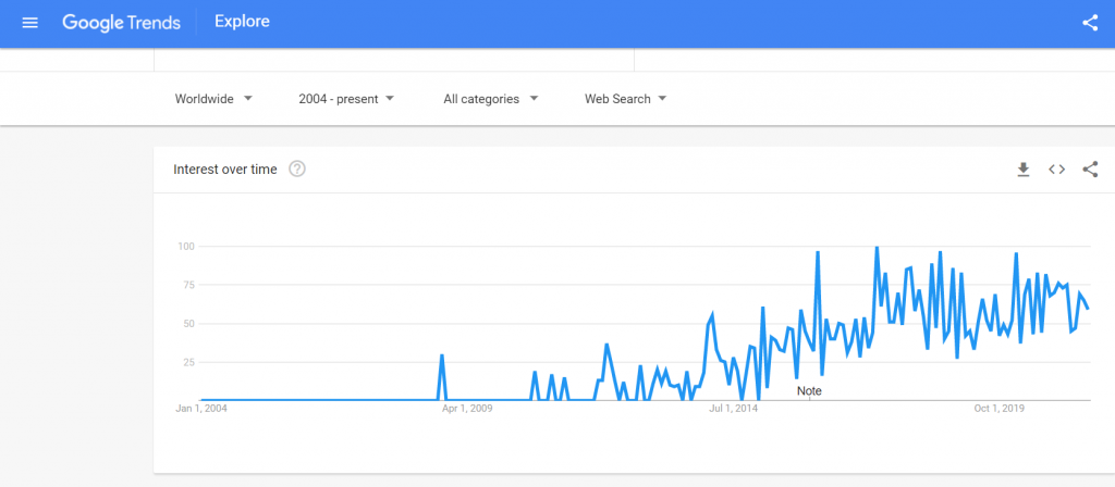 is Nutella vegan? google trends | veganscult.com