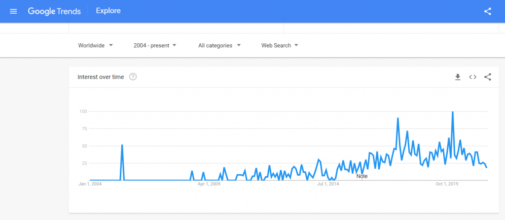 is almond milk vegan google trend snippet | veganscult.com
