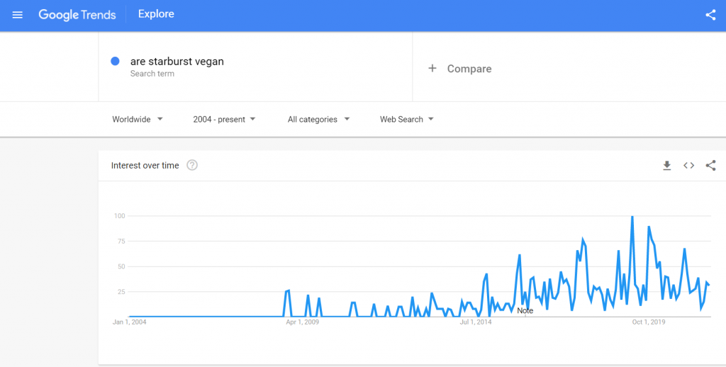 Google snippet "are starburst vegan" | veganscult.com